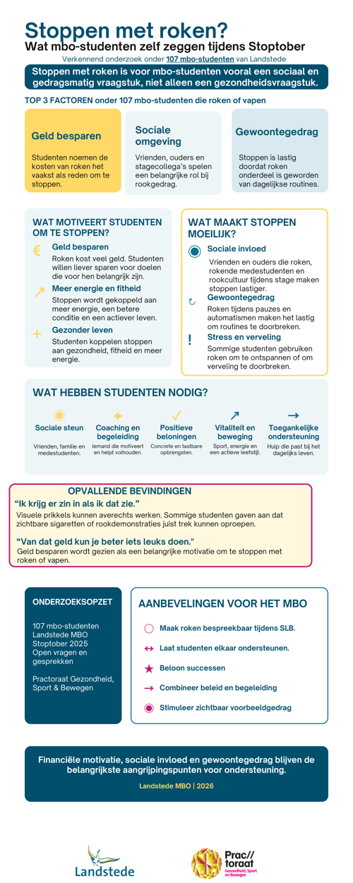 Factsheet Stoppen Met Roken 2 (1)